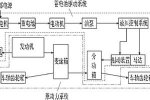 铁路接触网作业车双动力传动系统