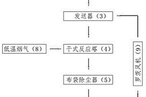 一种活性炭、消石灰闭环送料系统