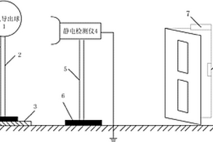 非接触式静电检测及消除装置