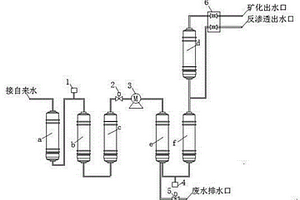 纯净水、矿化水一体机