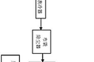 一种工业炉窑烟气处理系统