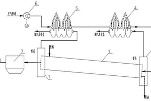 一种利用回转窑余热来减轻回转窑结圈的装置
