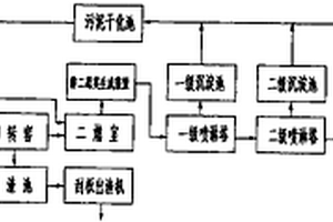 危险废物垃圾回转窑焚烧设备系统