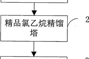 一种制备氯乙烷的工艺系统
