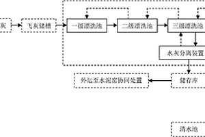 一种焚烧飞灰预处理系统