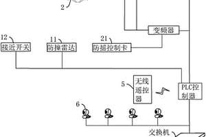 水泥窑协同处置中螺旋泵天车自动化系统