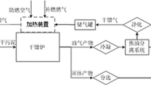 污泥处理系统