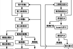 一种含铟、银、砷的硫化锌共伴生精矿炼锌系统