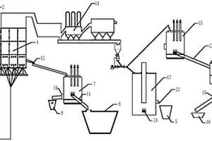 一种锡冶炼中间物料处理系统