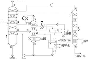 一种甲醇精馏工艺中乙醇杂醇的回收系统