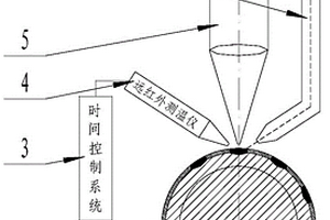 工件内外表面熔接金属板的设备