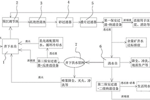 煤矿微咸矿井水的处理系统