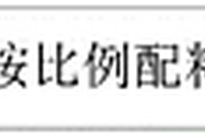 一种高炉协同处置铁质危废压块的新工艺方法