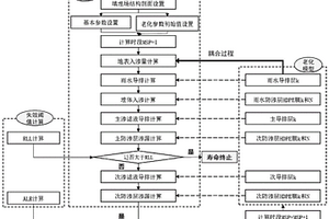 危险废物填埋场整体性能评估及寿命预测方法及系统