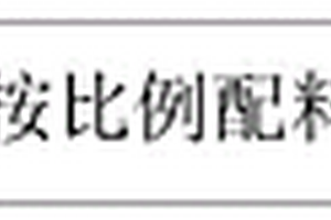 一种高炉协同处置危废hw18的新工艺方法
