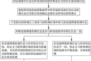 一种危废运输监控方法、系统、存储介质及智能终端
