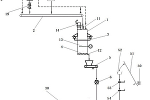 危废物焚烧分类连续密闭进料系统