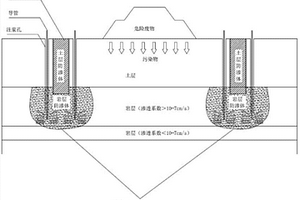 一种用于基岩地区的危废污染联合垂直阻隔结构及其施工方法