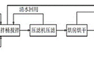 一种烟花炮竹危险固废的安全处理方法