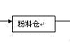 固体危险废物水泥窑协同处置工艺