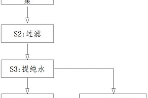 危险废物包装清洗废水深度处理方法