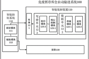 危废暂存库全自动输送系统