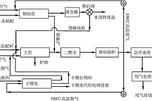 一种并联窑炉危险废物焚烧工艺