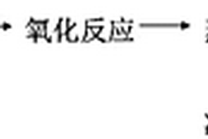 一种危废填埋场渗滤液处理工艺及其专用装置