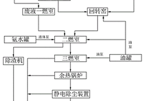 一种危废处置中心的焚烧系统