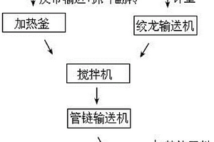一种利用危险废物油泥制备水煤浆的装置及方法