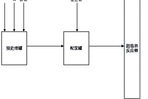 一种有机危险废物的处理方法