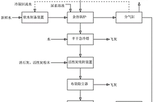 危险废物处理系统