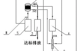 一种危废活性炭绿色再生提质系统及方法