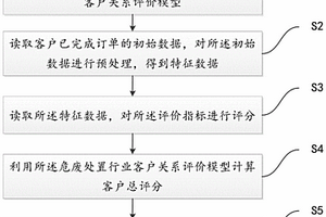 一种危废处置行业客户关系评价系统及方法