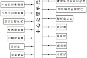 危险废弃物等离子气化工艺控制系统