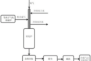 用于有机危废等离子气化熔融炉出口合成气的净化方法