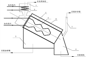 一种利用电站锅炉处理油泥危险废弃物的方法