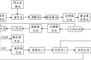 一种危险废物安全填埋场污水处理系统