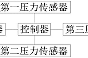 一种管道输送危险废物流变特性测试系统