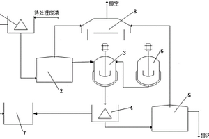 一种用于高危废水处理的撬装系统