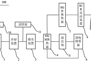危废焚烧烟气处理装置