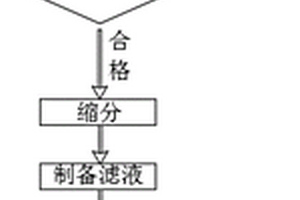 一种用于建筑领域的危险固体废弃物检测方法