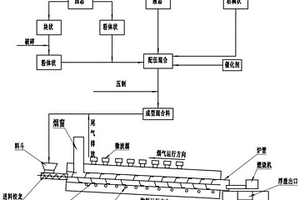 危险废物中低温无机盐分离方法