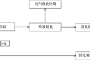 一种危废渗滤液的处理方法