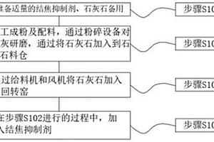 一种用于危险废物焚烧系统中的固硫固氯处理工艺