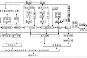 危险废物废油桶环保资源化利用工艺和系统