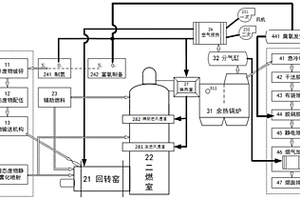 基于二次燃烧室富氧送风的绿色高效危险废物回转窑焚烧处理方法