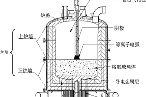 一种等离子危废灰渣熔融装置