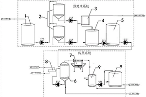 一种危废填埋场渗滤液处理设备及其处理工艺