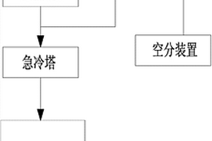 危险废物焚烧烟气减量与消白系统